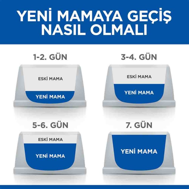 Hills Oral Care Ağız ve Diş Bakımı için Tavuklu Yetişkin Kedi Maması 1,5kg
