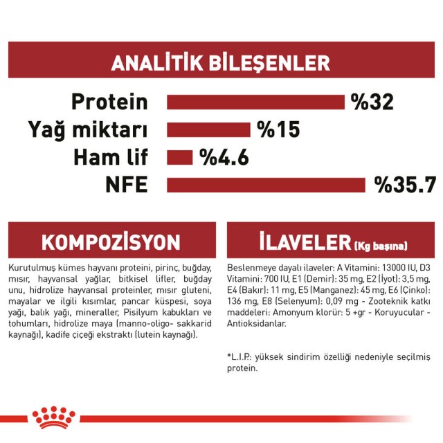Royal Canin Fit 32 Yetişkin Kedi Maması 15kg