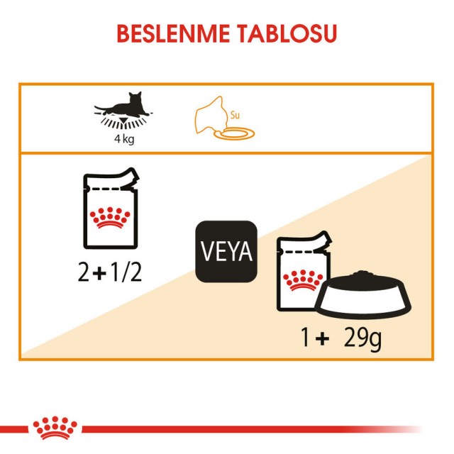 Royal Canin Hair&Skin Gravy Kedi Konservesi 12x85gr 12li