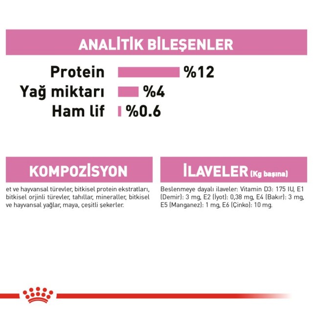 Royal Canin Kitten Jelly Yavru Kedi Konservesi 12x85gr 12li
