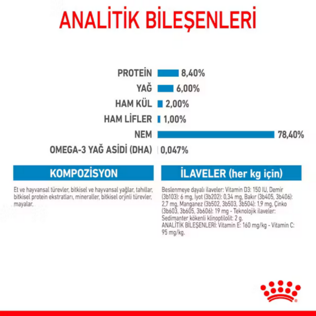 Royal Canin Orta Irk Yavru Köpek Konservesi 140gr