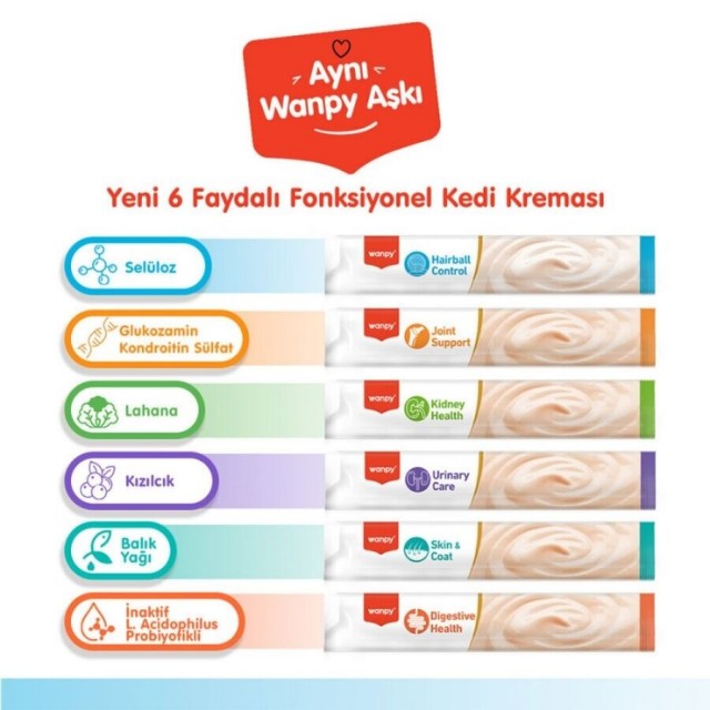 Wanpy Hairball Control Morina Balığı ve Tavuklu Krema Kedi Ödülü 5x14gr