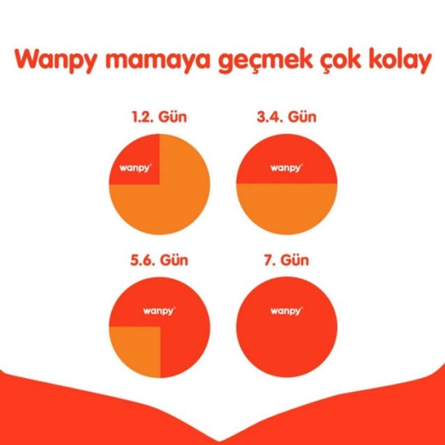 Wanpy Tahılsız Somon ve Tuna Balıklı Kısırlaştırılmış Kedi Maması 8kg