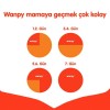 Wanpy Tahılsız Tavuklu Yavru Köpek Maması 1,5 kg