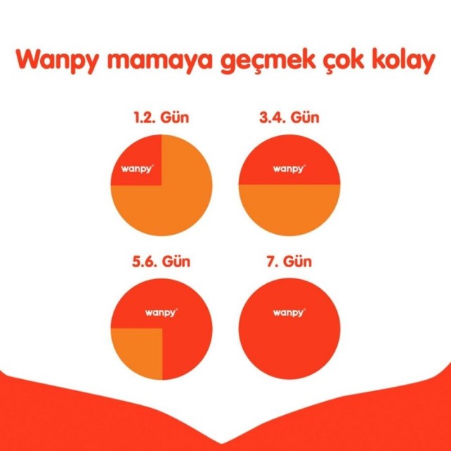 Wanpy Tahılsız Tavuklu Yetişkin Kedi Maması 1,5 kg
