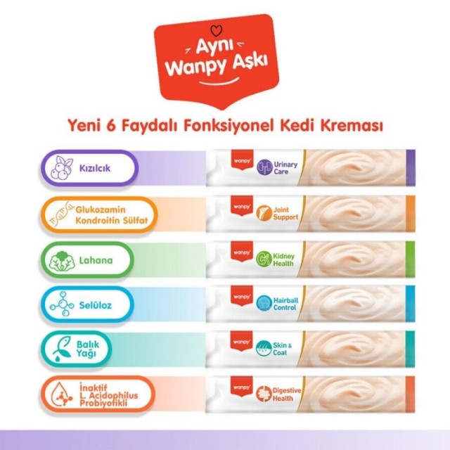 Wanpy Urinary Care Ördekli ve Tavuklu Krema Kedi Ödülü 5x14gr